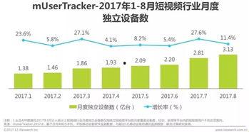 短视频行业,重塑内容传播新格局