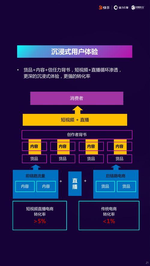 短视频电商怎么做,打造爆款流量密码的秘诀解析